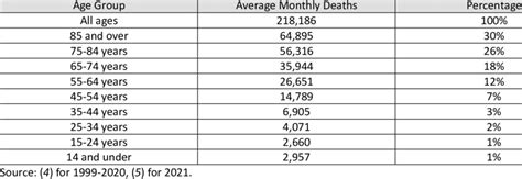 Number of deaths by age .